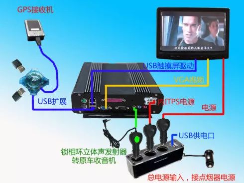 有车一族必备 让春节自驾回家一路精彩，工控电脑如何保驾护航